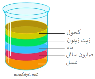 الكثافة